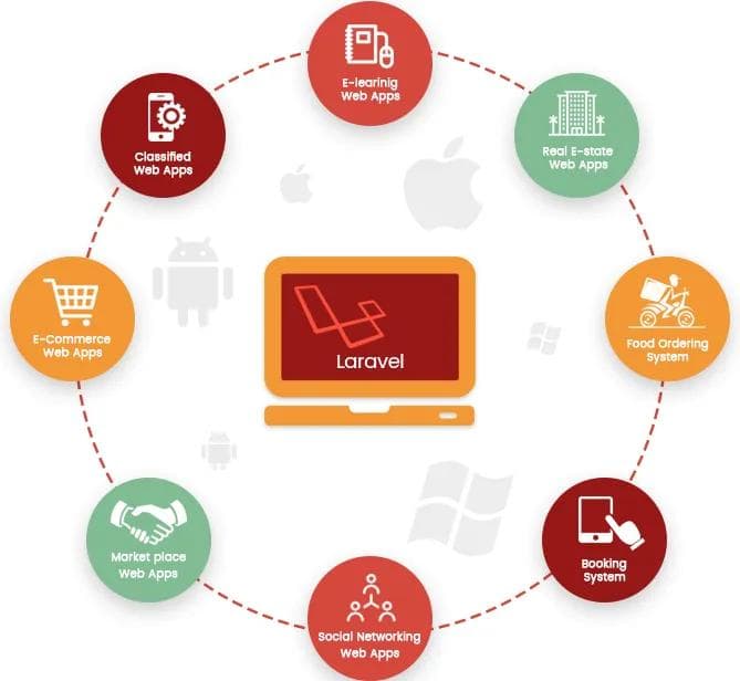 hire laravel expert
