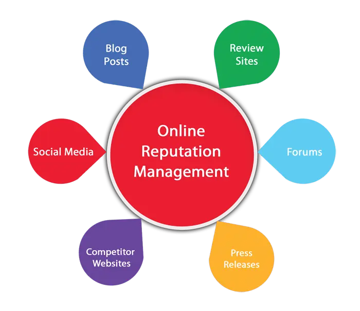 online-reputation-management