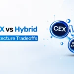 CEX vs DEX vs Hybrid